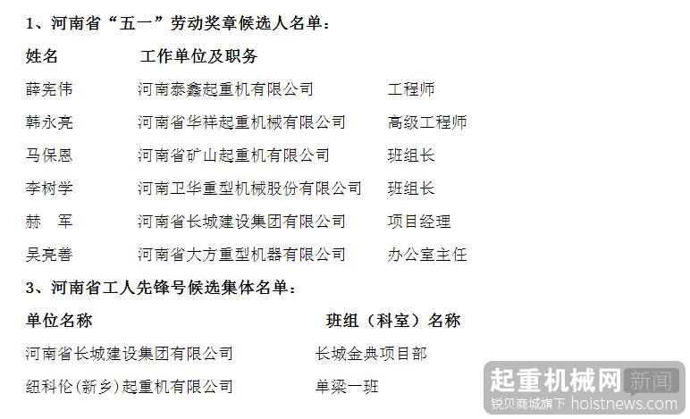 2017年长垣县起重类五一劳动奖章候选人与工人先锋号公示